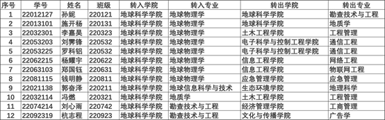 表格描述已自动生成